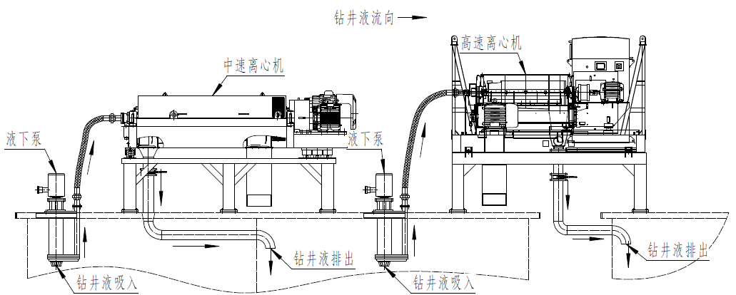離心機(jī)結(jié)構(gòu)連接