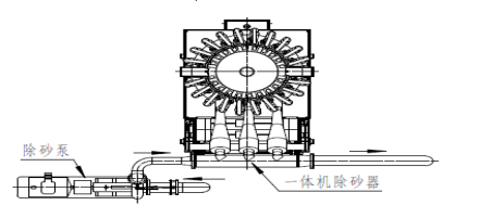 除泥器結(jié)構(gòu)連接